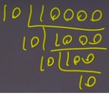 Factorization of a number using long division method