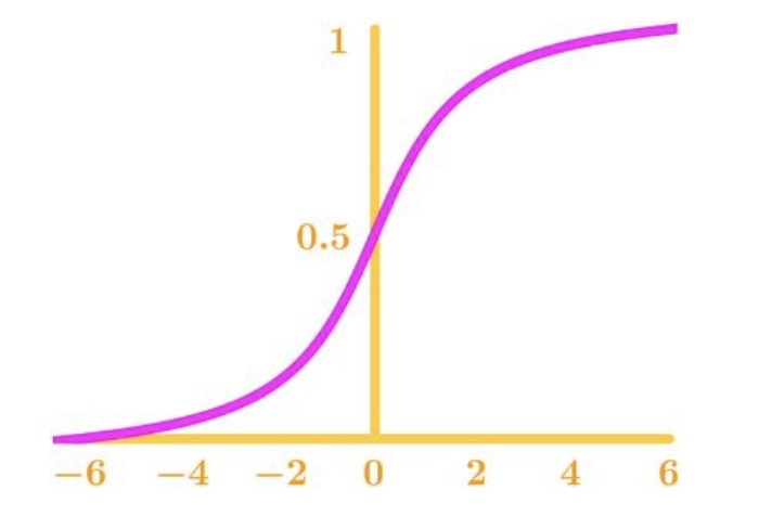 What Is The Intermediate Value Theorem Studypug