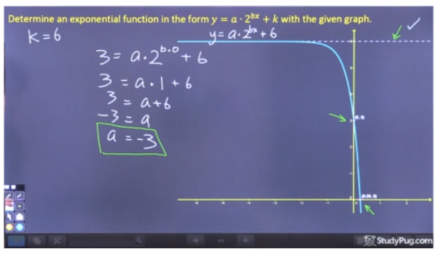 Find a of the equation y = a 2^(bx) + k