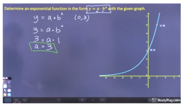 Find a of the equation y = a b^x