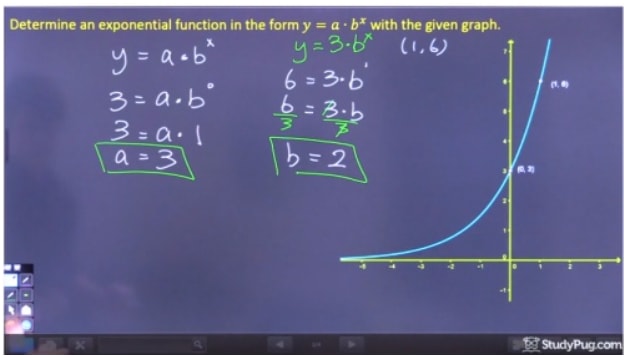 How To Find Equations For Exponential Functions Studypug