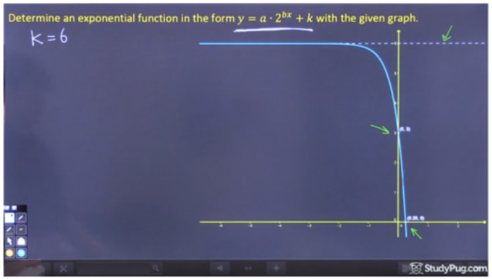 Find k of the equation y = a 2^(bx) + k