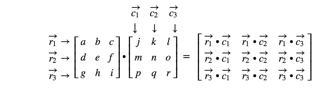 Formula 2: 3 x 3 Matrix Multiplication Formula 