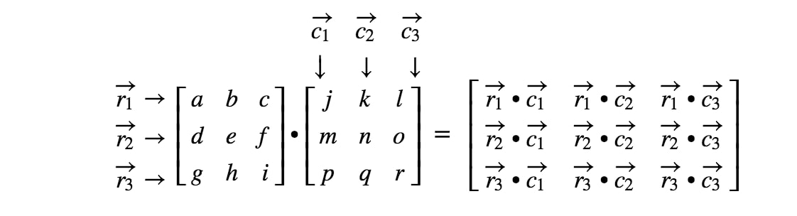 How To Multiply Two Matrices Together Studypug