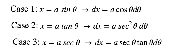 Formula 3: Derivative trig substitutions