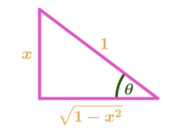 Graph 1: Trig Substitution Triangle with sin 
