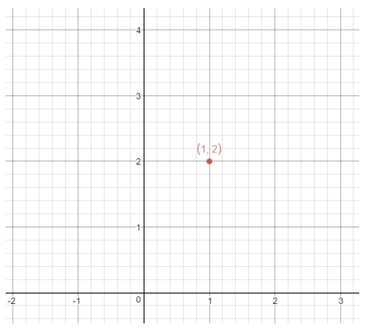 point slope form graph