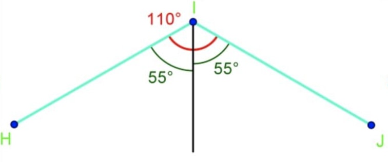 Draw a line in the middle when we divide the angle by 2