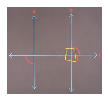 Line b and c perpendicular because of Theorem 2