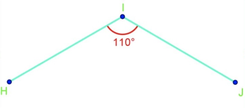 Measure the angle of HIJ to be 110 degree