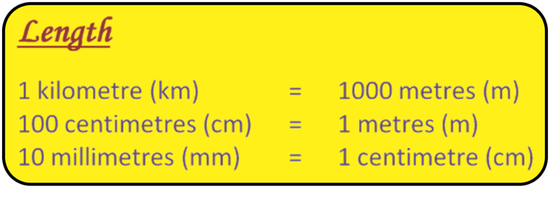 convert length among kilometres metres centimetres and millimetres