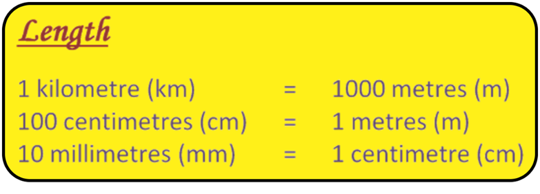 Metric Units of Length  Convert mm, cm, m and km 