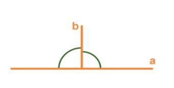 Perpendicular when two lines intersect to form a pair of congruent angles