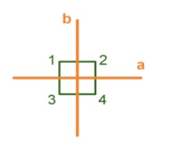 4. SETTING OUT RIGHT ANGLES AND PERPENDICULAR LINES