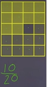 Representation of fractions according to the diagram provided