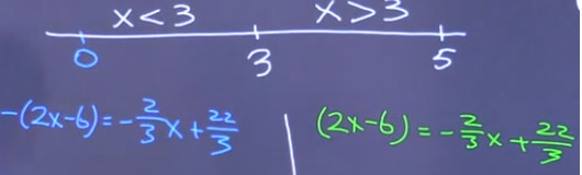 Solution on the number line with 3 marked