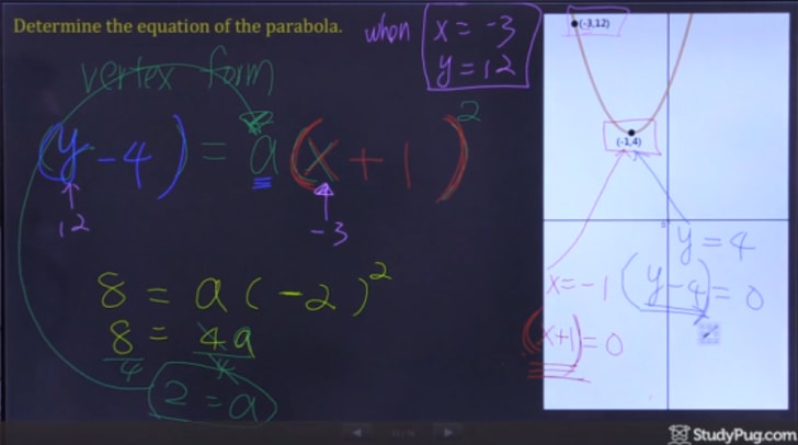 Solve the value of a using the coordinate