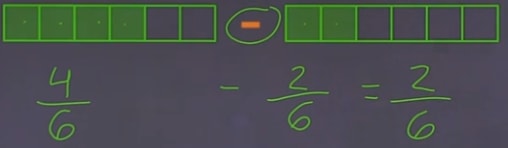 Subtraction of two fractions provided in the diagram