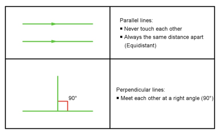 perpendicular lines definition