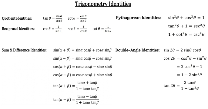 Summary of trigonometric identities