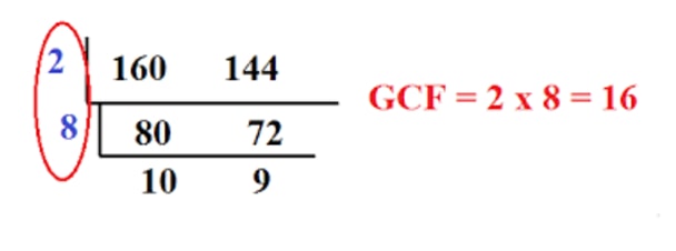 Use continuous division to find the greatest common factor of two numbers