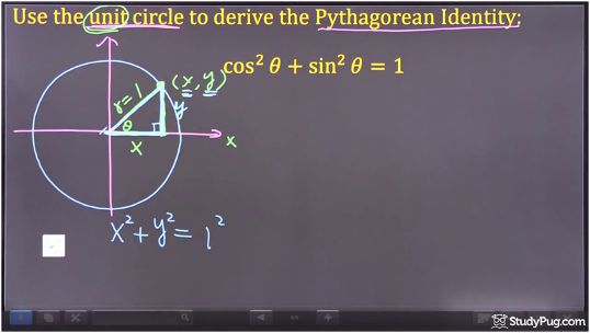 use the unit circle to derive the Pythagorean identity