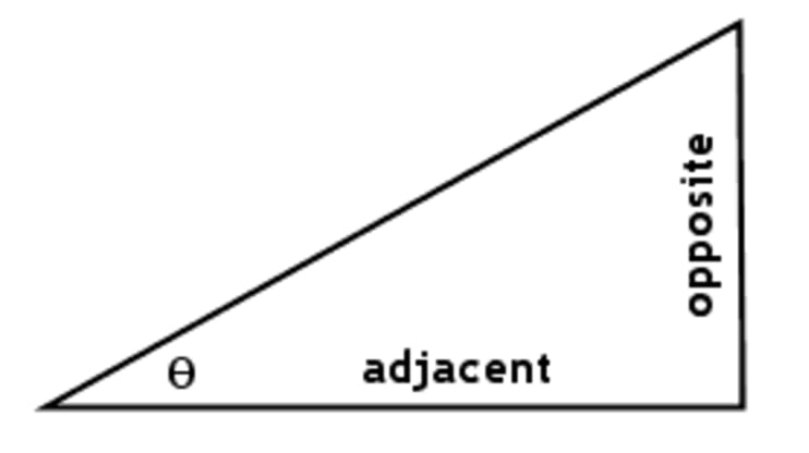 Identifying Opposite Adjacent Hypotenuse