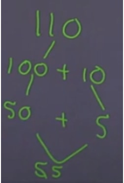 Angle bisector: a way to divide an angle by 2