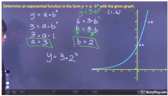 Write the final equation of y = a b^x