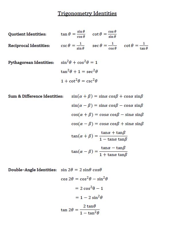 Trigonometry identities chart